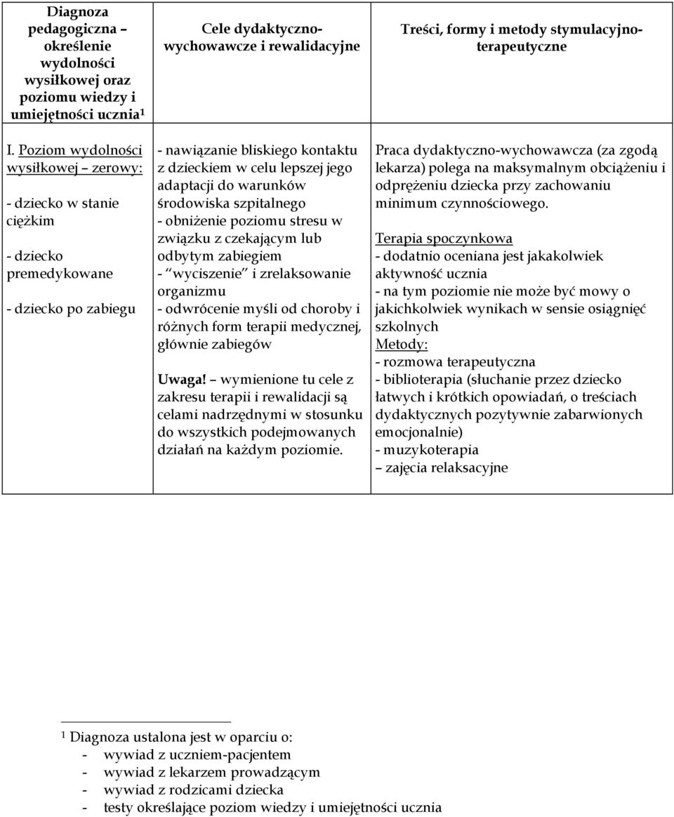 celu lepszej jego adaptacji do warunków środowiska szpitalnego - obniŝenie poziomu stresu w związku z czekającym lub odbytym zabiegiem - wyciszenie i zrelaksowanie organizmu - odwrócenie myśli od