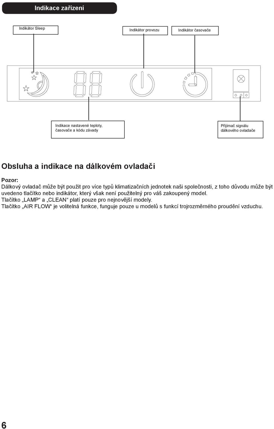 společnosti, z toho důvodu může být uvedeno tlačítko nebo indikátor, který však není použitelný pro váš zakoupený model.