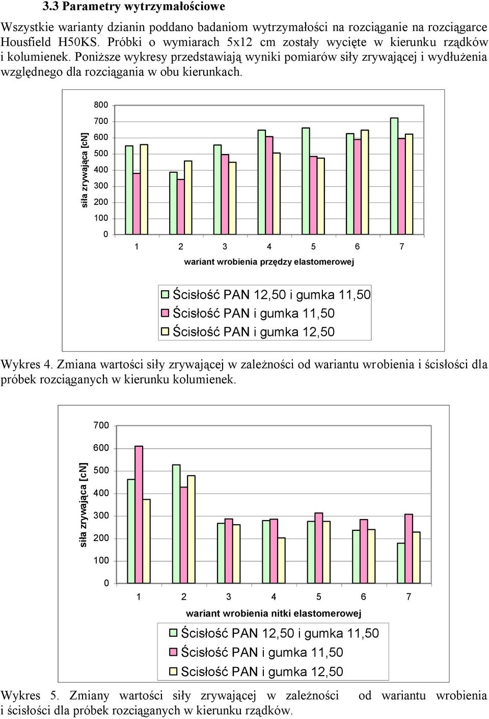 8 7 6 5 4 3 2 Ścisłość PAN 12,5 i gumka 11,5 Ścisłość PAN i gumka 11,5 Ścisłość PAN i gumka 12,5 Wykres 4.