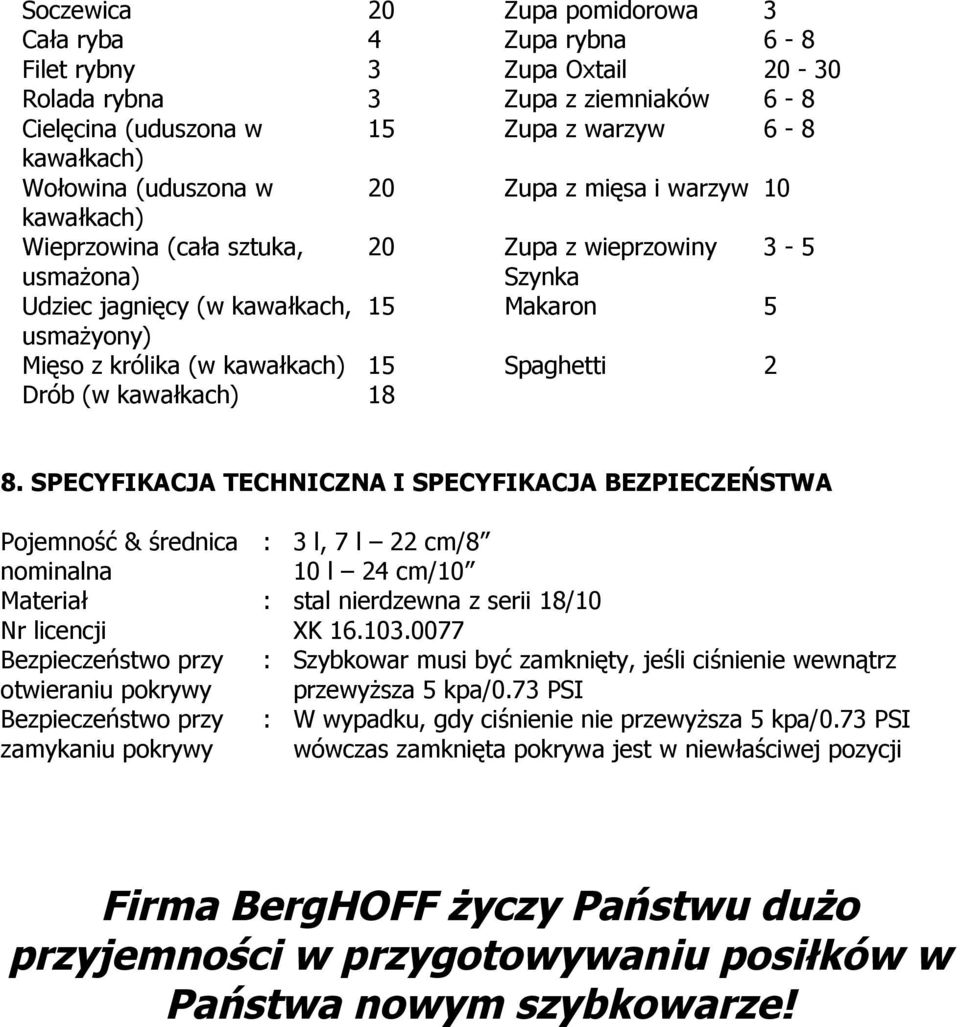 Spaghetti 2 Drób (w kawałkach) 18 8.