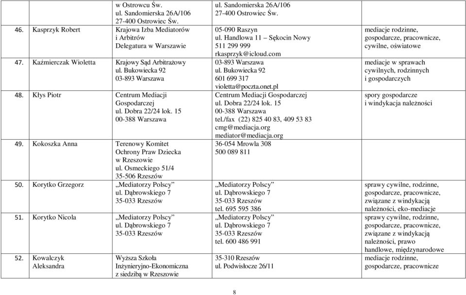 Korytko Nicola Mediatorzy Polscy 52. Kowalczyk Aleksandra Wyższa Szkoła ul. Sandomierska 26A/106 27-400 Ostrowiec Św. 05-090 Raszyn ul. Handlowa 11 Sękocin Nowy 511 299 999 rkasprzyk@icloud.