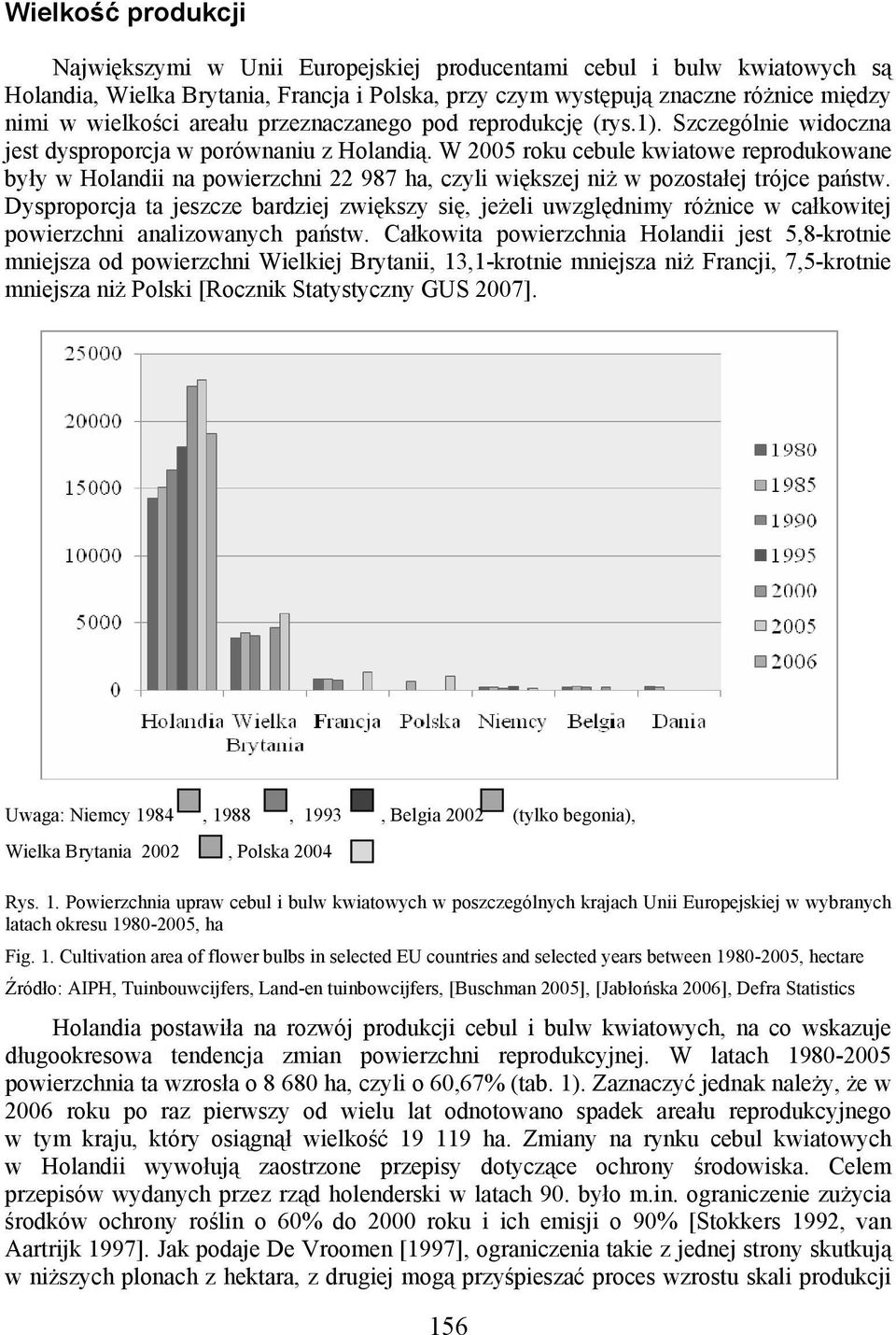 W 2005 roku cebule kwiatowe reprodukowane były w Holandii na powierzchni 22 987 ha, czyli większej niż w pozostałej trójce państw.