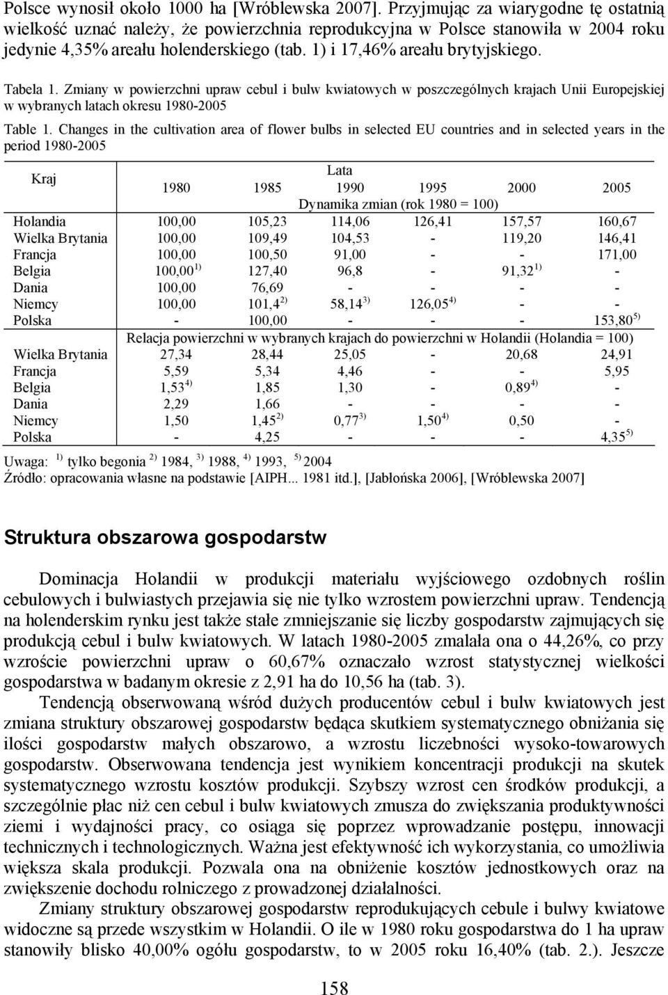 Tabela 1. Zmiany w powierzchni upraw cebul i bulw kwiatowych w poszczególnych krajach Unii Europejskiej w wybranych latach okresu 19802005 Table 1.
