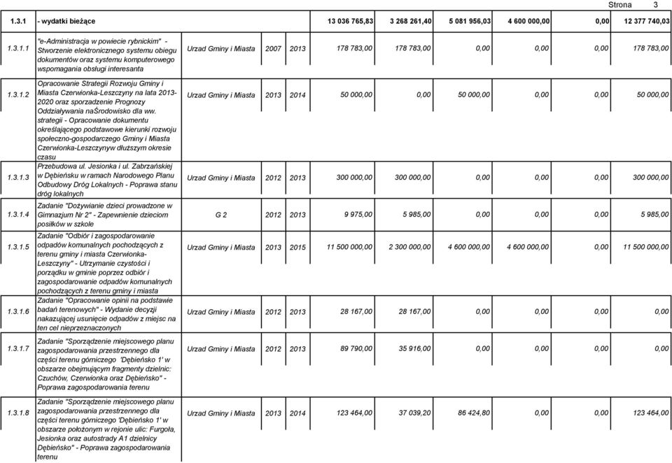 oraz systemu komputerowego wspomagania obsługi interesanta Urzad Gminy i Miasta 2007 2013