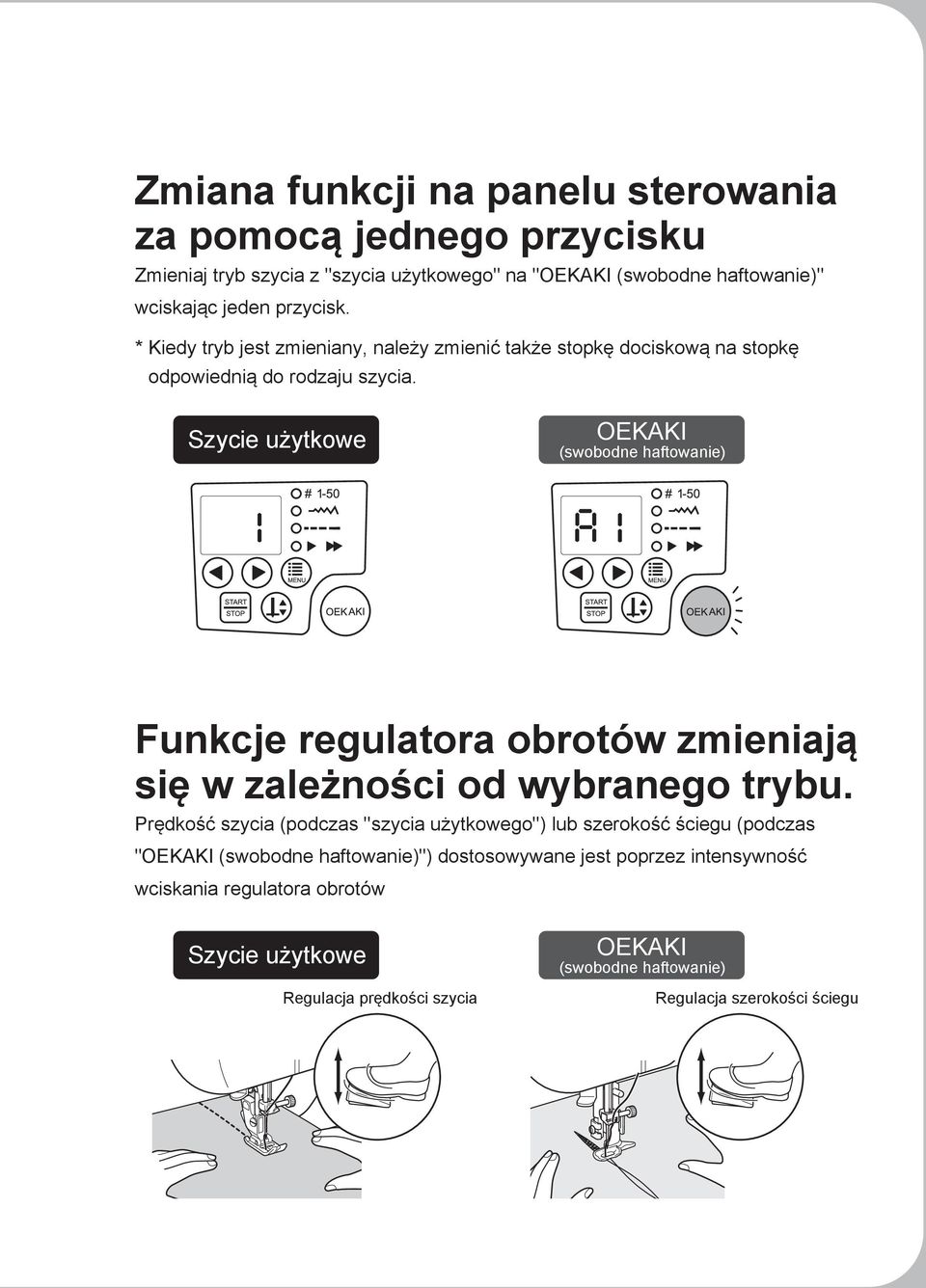 Szycie użytkowe OEKAKI (swobodne haftowanie) Funkcje regulatora obrotów zmieniają się w zależności od wybranego trybu.