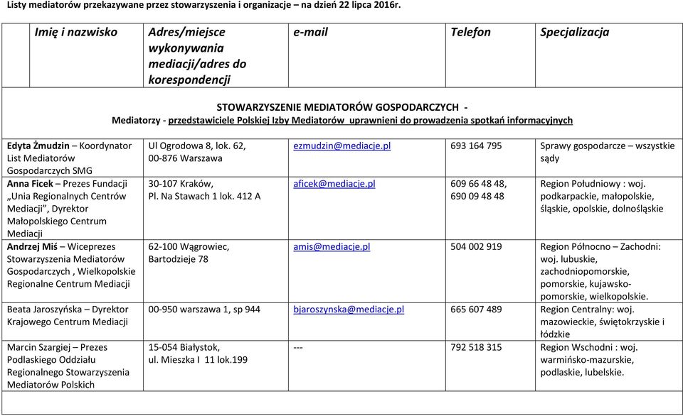 uprawnieni do prowadzenia spotkań informacyjnych Edyta Żmudzin Koordynator List Mediatorów Gospodarczych SMG Anna Ficek Prezes Fundacji Unia Regionalnych Centrów Mediacji, Dyrektor Małopolskiego