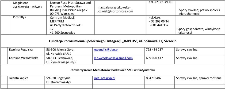 /faks - 32 263 06 34-601 444 337 Spory cywilne; prawo spółek i nieruchomości Spory gospodarcze, windykacja należności Fundacja Porozumienia Społecznego i Integracji IMPLUS, ul.