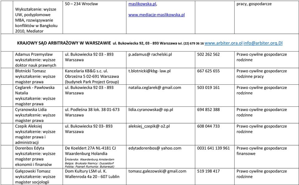 dl Adamus Przemysław doktor nauk prawnych Błotnicki Tomasz Ceglarek - Pawłowska Natalia Cyranowska Lidia Czepik Aleksiej i administracji Dorenbos Edyta ekonomii i finansów Gałęzowski Tomasz magister