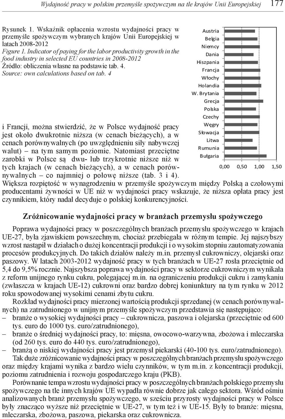 Indicator of paying for the labor productivity growth in the food industry in selected EU countries in 2008-2012 Źródło: obliczenia własne na podstawie tab. 4. Source: own calculations based on tab.