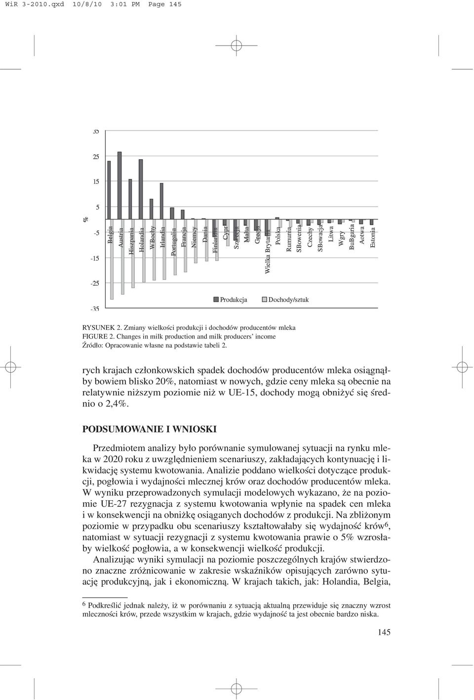 rych krajach cz³onkowskich spadek dochodów producentów mleka osi¹gn¹³by bowiem blisko 20%, natomiast w nowych, gdzie ceny mleka s¹ obecnie na relatywnie ni szym poziomie ni w UE-15, dochody mog¹ obni