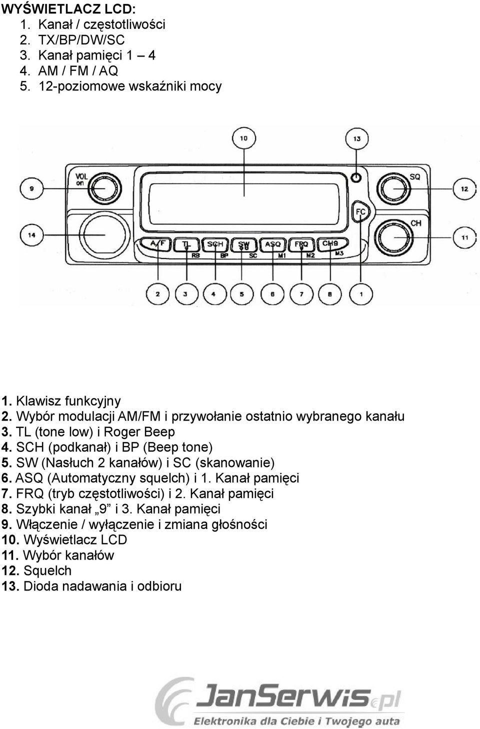 SCH (podkanał) i BP (Beep tone) 5. SW (Nasłuch 2 kanałów) i SC (skanowanie) 6. ASQ (Automatyczny squelch) i 1. Kanał pamięci 7.