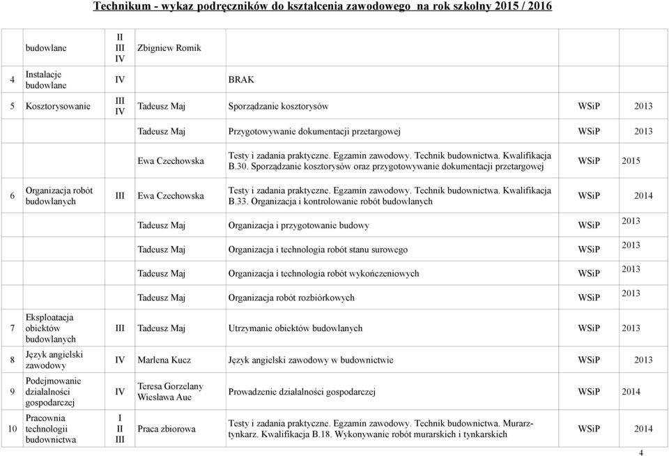 Sporządzanie kosztorysów oraz przygotowywanie dokumentacji przetargowej WSiP 2015 6 Organizacja robót budowlanych Ewa Czechowska Testy i zadania praktyczne. Egzamin zawodowy. Technik budownictwa.