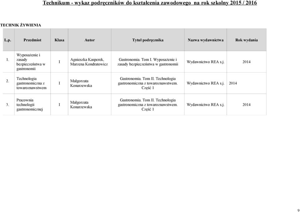 Wyposażenie i zasady bezpieczeństwa w gastronomii Wydawnictwo REA s.j. 2014 2.