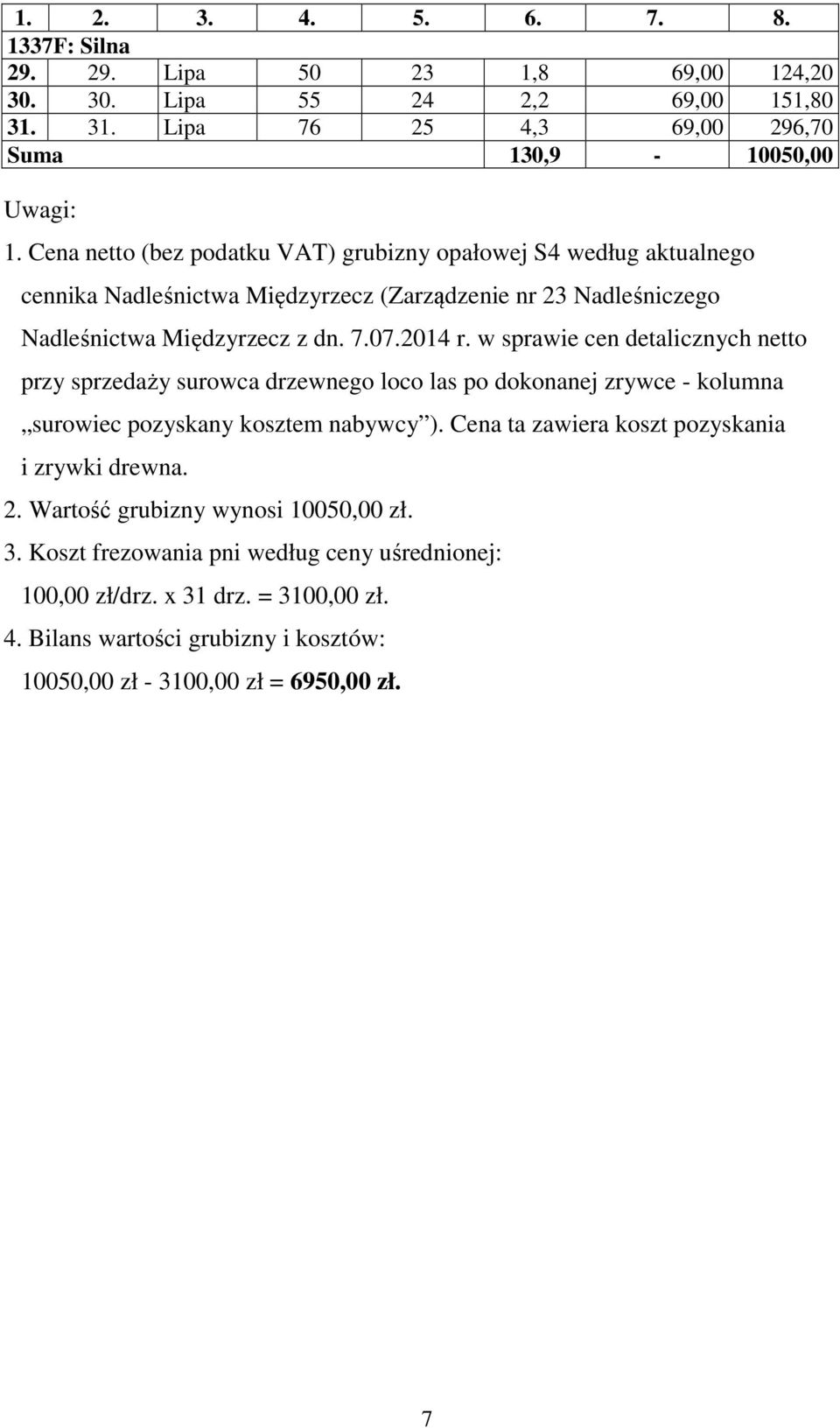 w sprawie cen detalicznych netto przy sprzedaży surowca drzewnego loco las po dokonanej zrywce - kolumna surowiec pozyskany kosztem nabywcy ).