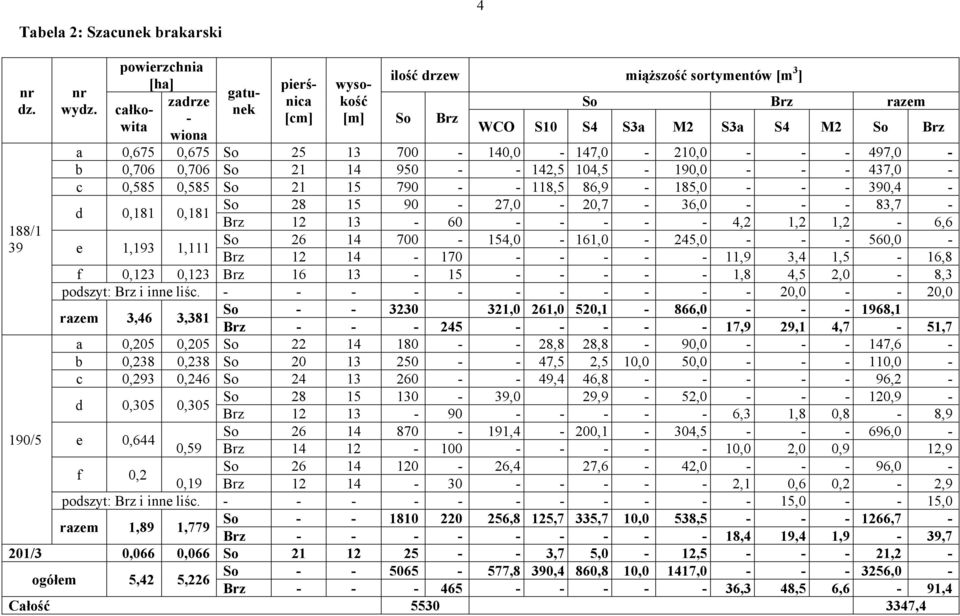 700-140,0-147,0-210,0 - - - 497,0 - b 0,706 0,706 So 21 14 950 - - 142,5 104,5-190,0 - - - 437,0 - c 0,585 0,585 So 21 15 790 - - 118,5 86,9-185,0 - - - 390,4 - d 0,181 0,181 So 28 15