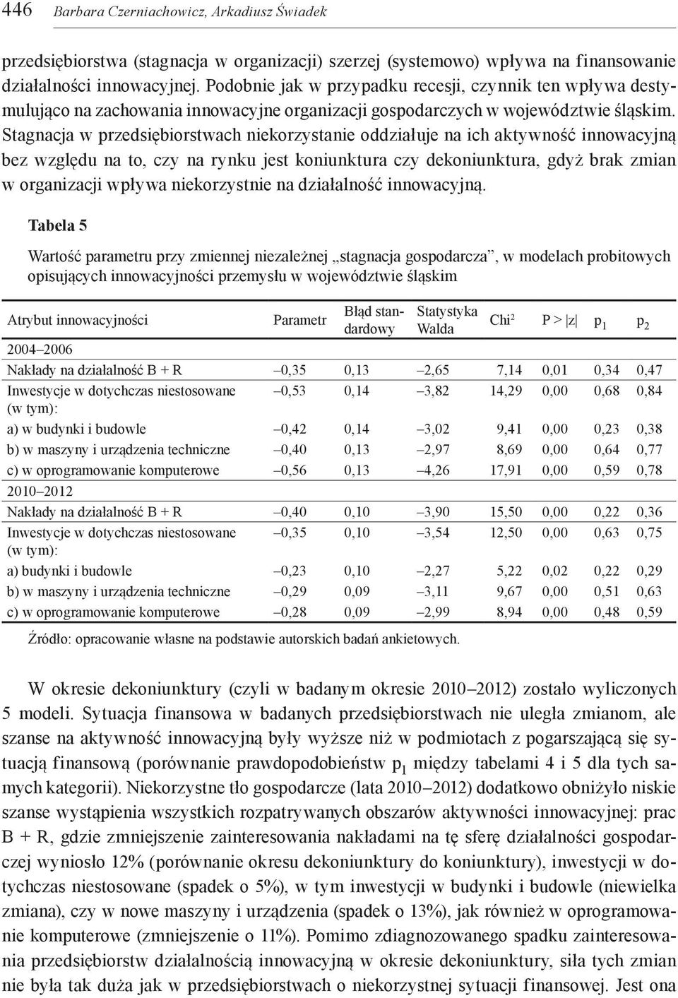 Stagnacja w przedsiębiorstwach niekorzystanie oddziałuje na ich aktywność innowacyjną bez względu na to, czy na rynku jest koniunktura czy dekoniunktura, gdyż brak zmian w organizacji wpływa