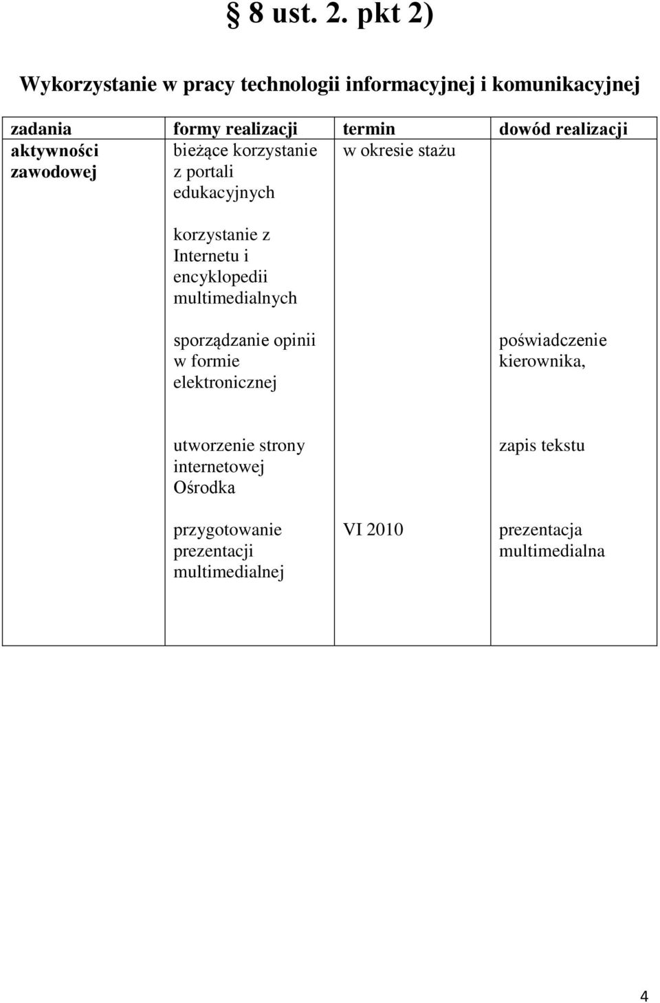 korzystanie z portali edukacyjnych w okresie stażu korzystanie z Internetu i encyklopedii