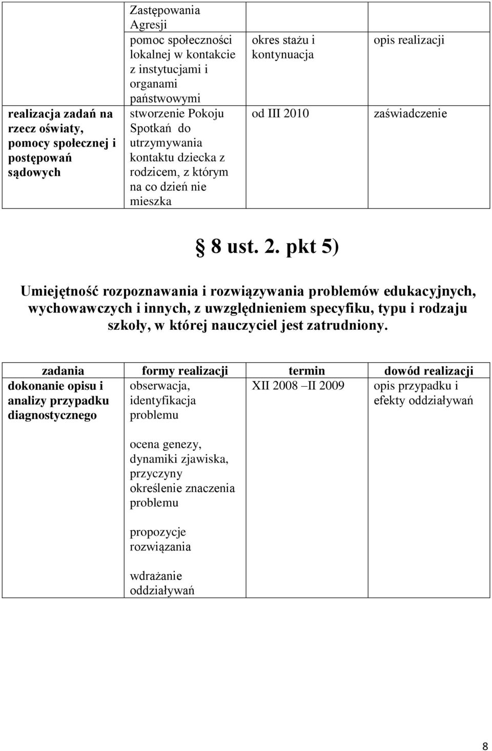 10 opis realizacji zaświadczenie 8 ust. 2.