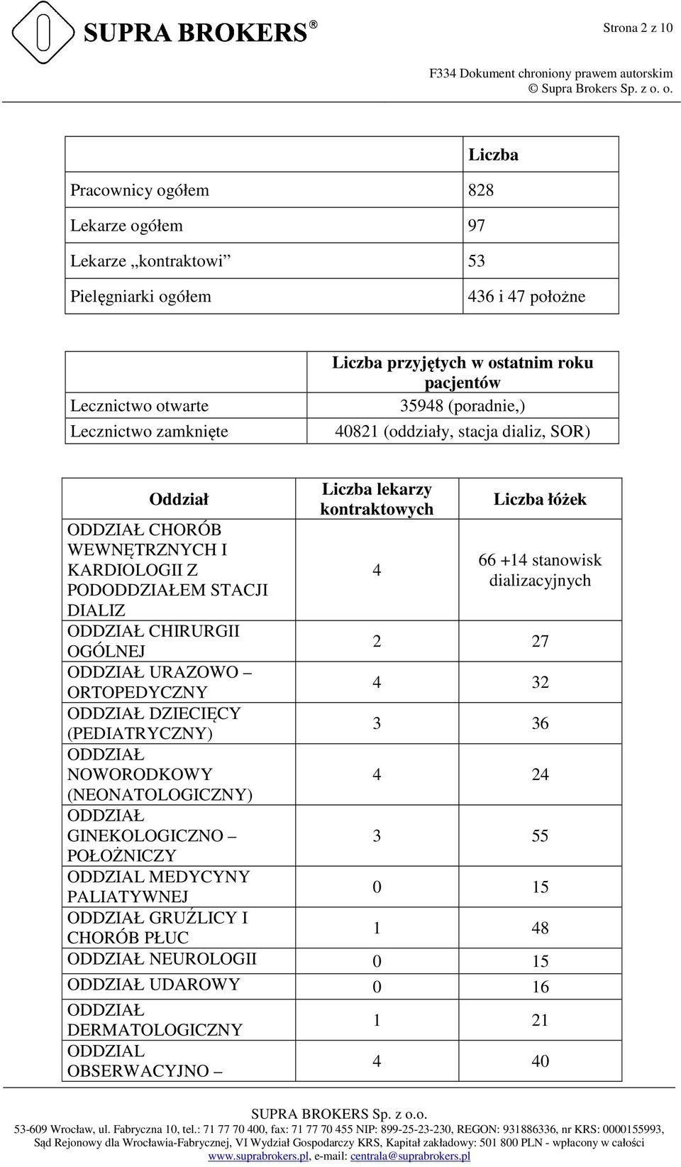 OGÓLNEJ URAZOWO ORTOPEDYCZNY DZIECIĘCY (PEDIATRYCZNY) NOWORODKOWY (NEONATOLOGICZNY) GINEKOLOGICZNO POŁOŻNICZY ODDZIAL MEDYCYNY PALIATYWNEJ GRUŹLICY I CHORÓB PŁUC Liczba