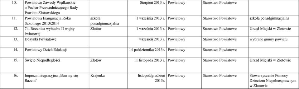 Dożynki Powiatowe wrzesień 2013 r. Powiatowy wybrane gminy powiatu 14. Powiatowy Dzień Edukacji 14 października 2013r. Powiatowy 15.