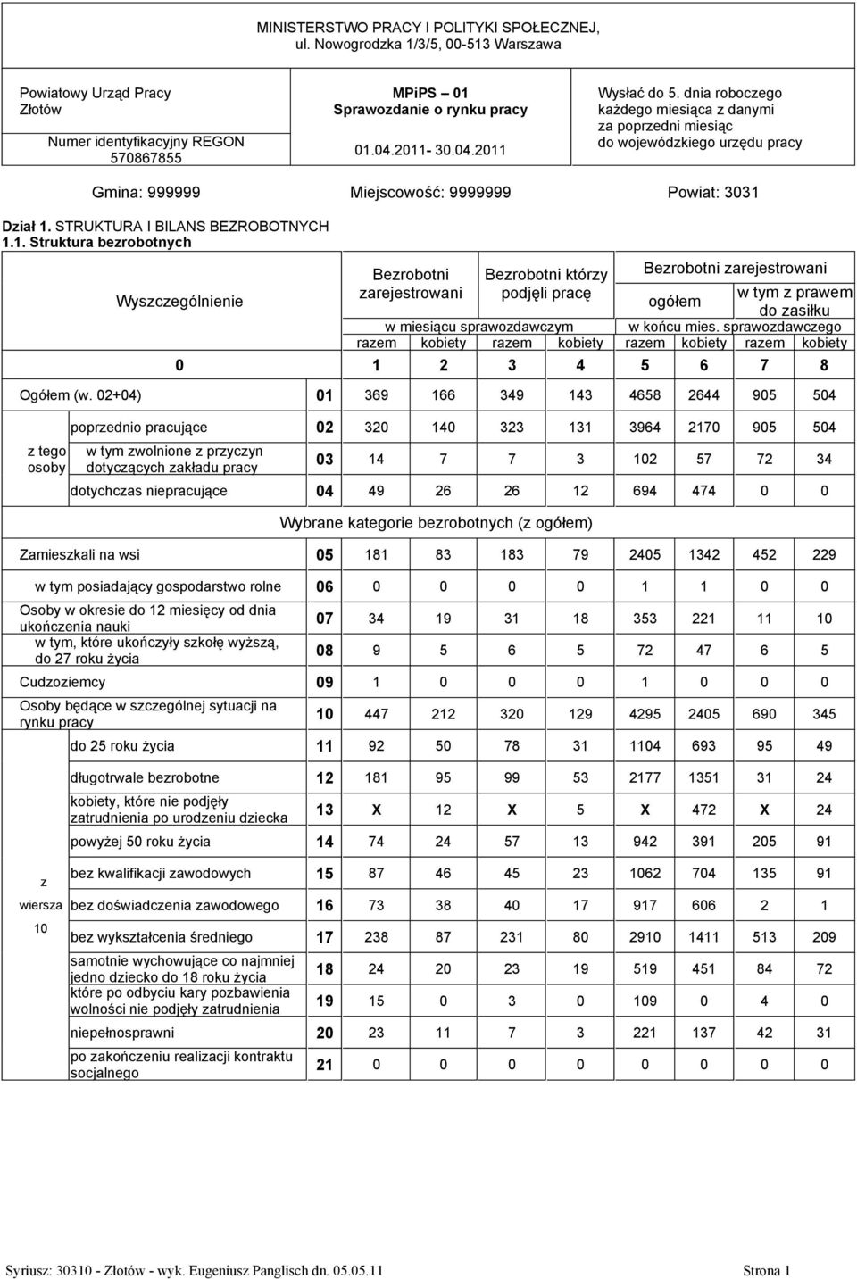1. Struktura berobotnych Wyscególnienie Berobotni Berobotni który Berobotni arejestrowani arejestrowani podjęli pracę w tym prawem ogółem do asiłku w miesiącu sprawodawcym w końcu mies.