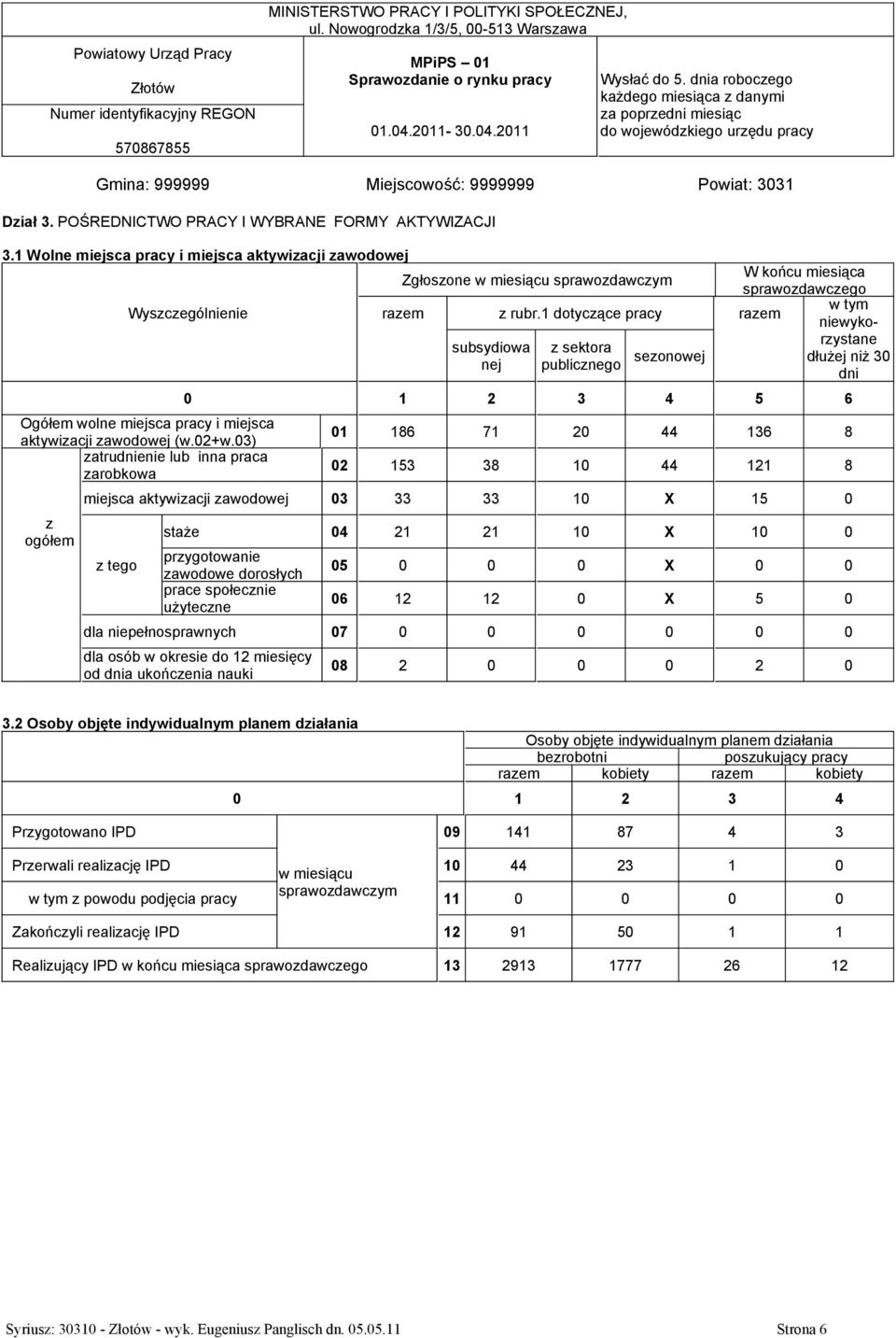 03) atrudnienie lub inna praca arobkowa ogółem W końcu miesiąca sprawodawcego w tym niewyko- rystane publicnego seonowej dłużej niż 30 dni subsydiowa nej 0 1 2 3 4 5 6 01 186 71 20 44 136 8 02 153 38