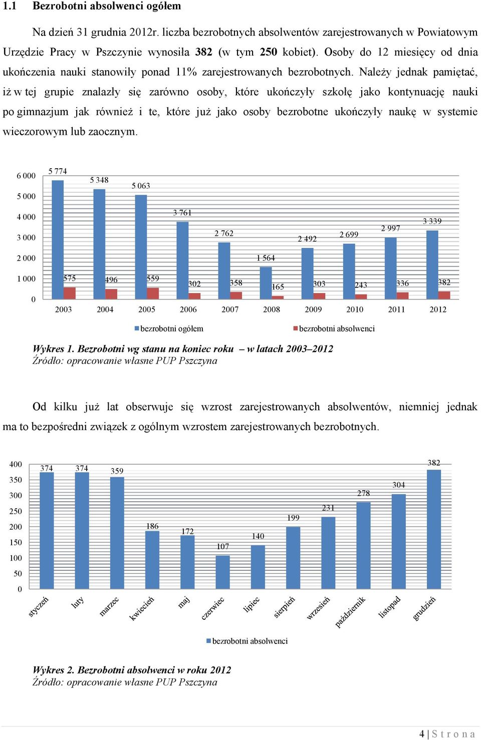 Należy jednak pamiętać, iż w tej grupie znalazły się zarówno osoby, które ukończyły szkołę jako kontynuację nauki po gimnazjum jak również i te, które już jako osoby bezrobotne ukończyły naukę w