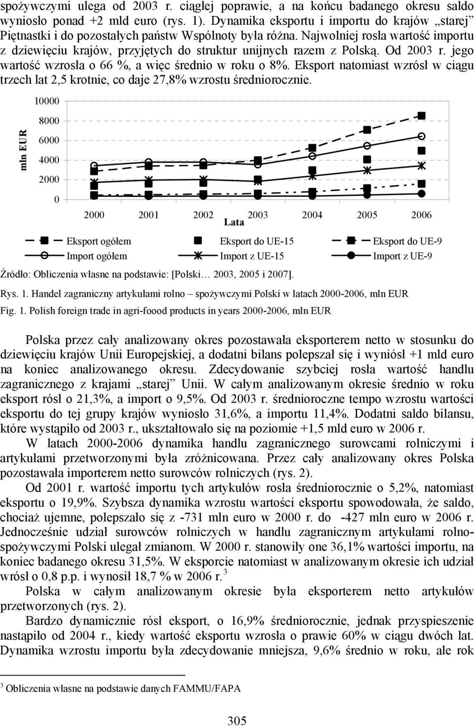 Najwolniej rosła wartość importu z dziewięciu krajów, przyjętych do struktur unijnych razem z Polską. Od 23 r. jego wartość wzrosła o 66 %, a więc średnio w roku o 8%.