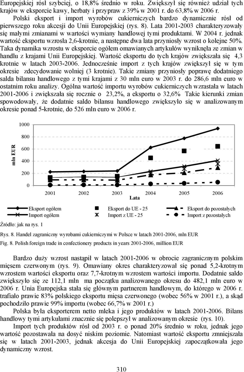 21-23 charakteryzowały się małymi zmianami w wartości wymiany handlowej tymi produktami. W 24 r. jednak wartość eksportu wzrosła 2,6-krotnie, a następne dwa lata przyniosły wzrost o kolejne 5%.