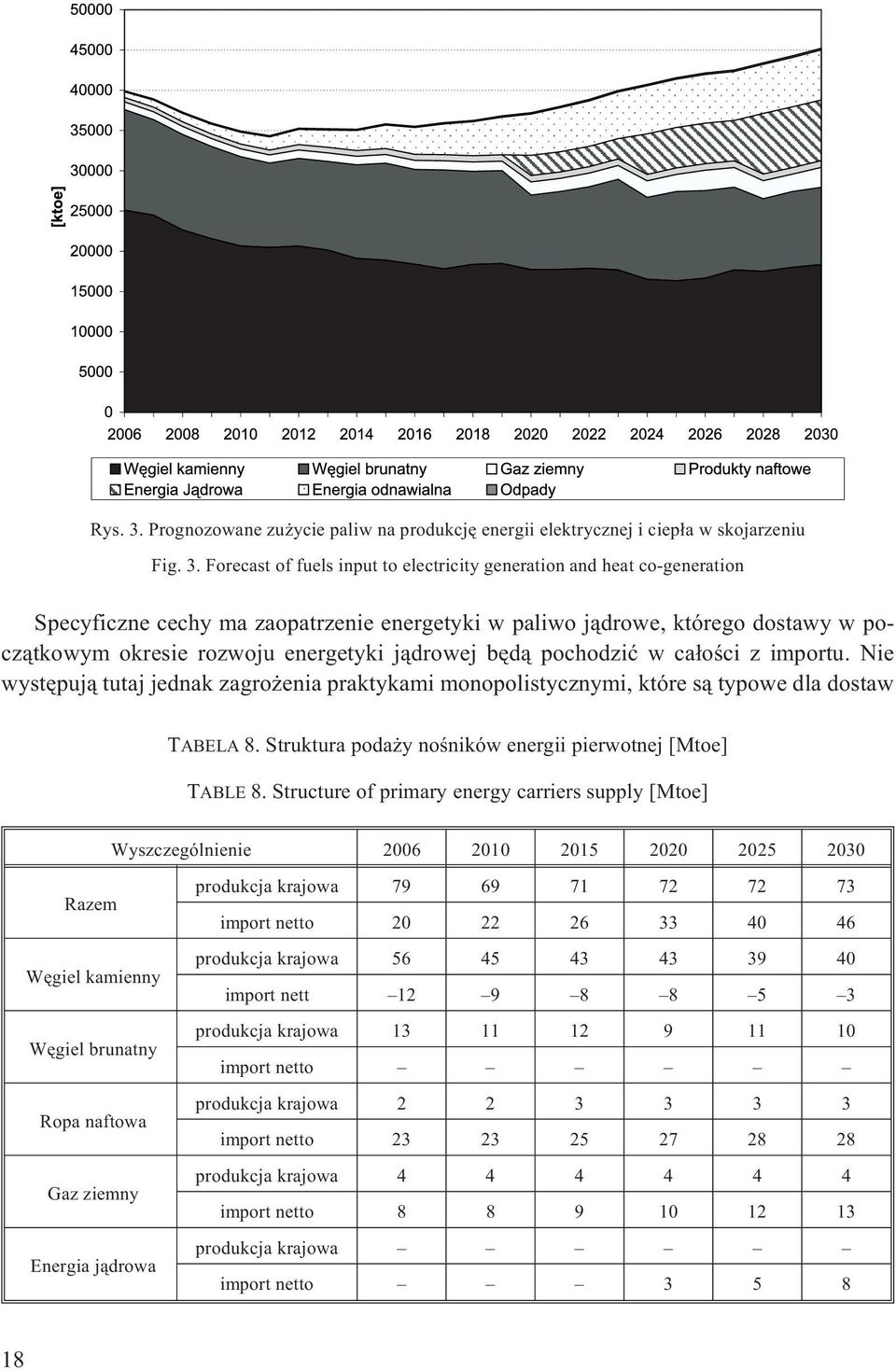 Forecast of fuels input to electricity generation and heat co-generation Specyficzne cechy ma zaopatrzenie energetyki w paliwo j¹drowe, którego dostawy w pocz¹tkowym okresie rozwoju energetyki