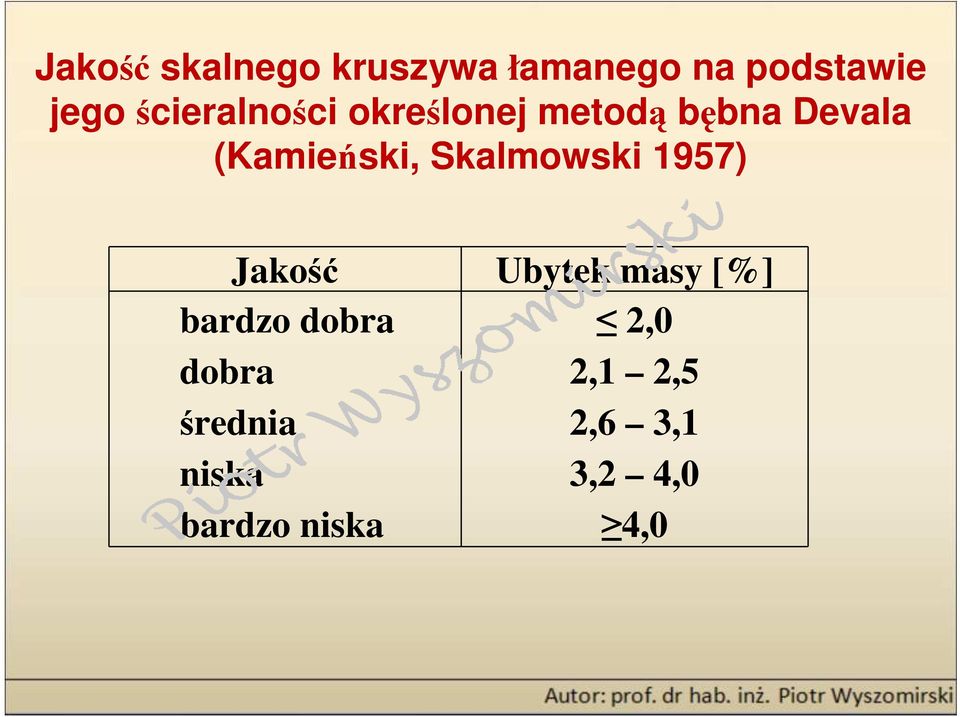 Skalmowski 1957) Jakość Ubytek masy [%] bardzo dobra 2,0