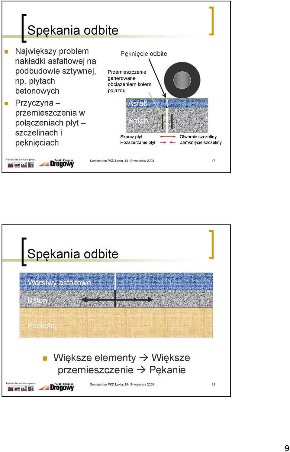 Przemieszczenie generowane obciążeniem kołem pojazdu Asfalt Beton Skurcz płyt Rozszerzanie płyt Otwarcie