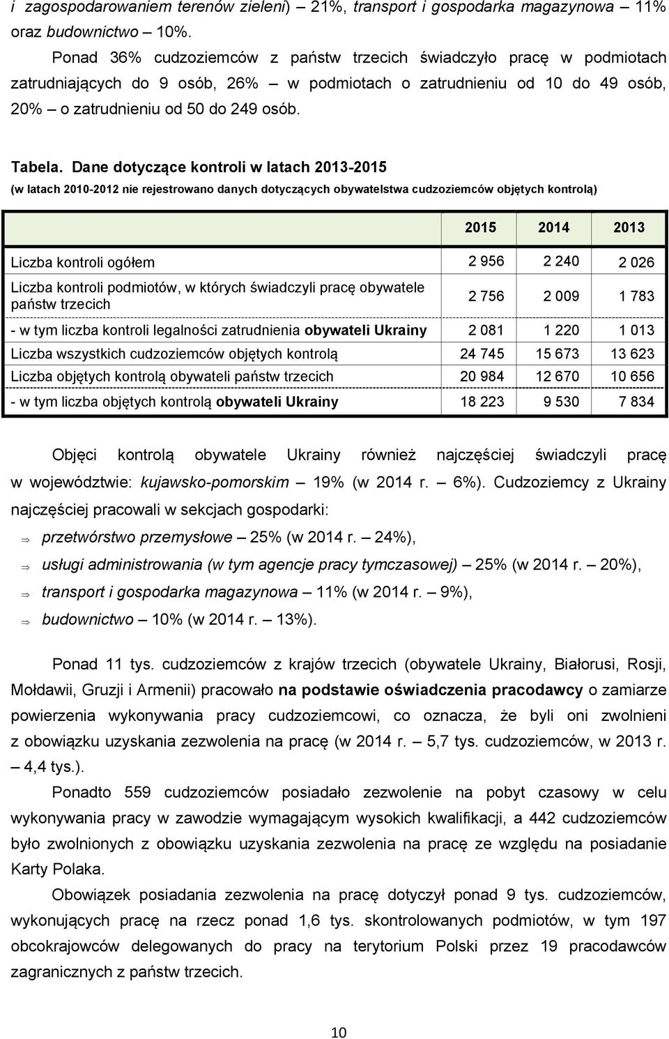 Dane dotyczące kontroli w latach 2013-2015 (w latach 2010-2012 nie rejestrowano danych dotyczących obywatelstwa cudzoziemców objętych kontrolą) 2015 2014 2013 Liczba kontroli ogółem 2 956 2 240 2 026