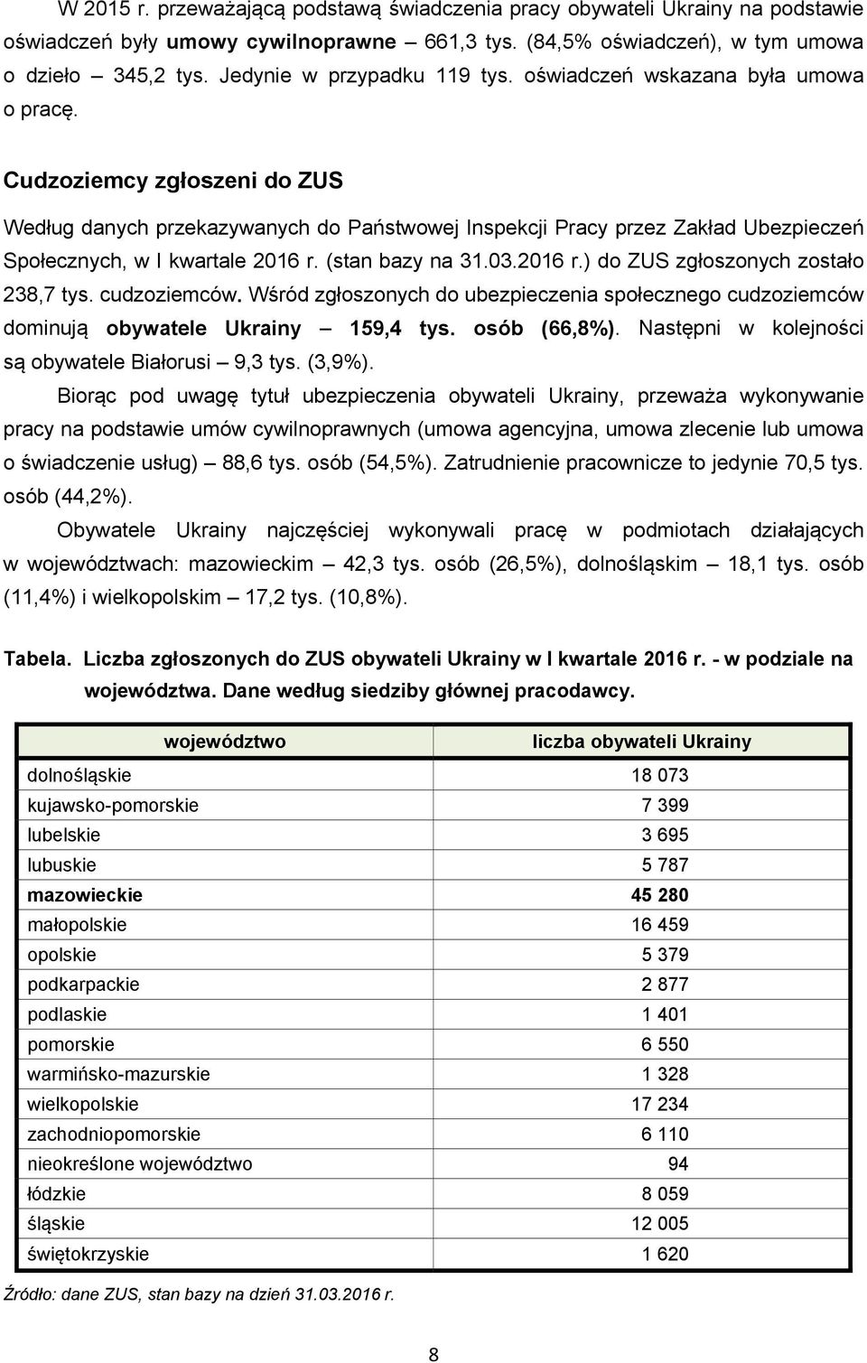 Cudzoziemcy zgłoszeni do ZUS Według danych przekazywanych do Państwowej Inspekcji Pracy przez Zakład Ubezpieczeń Społecznych, w I kwartale 2016 r. (stan bazy na 31.03.2016 r.) do ZUS zgłoszonych zostało 238,7 tys.