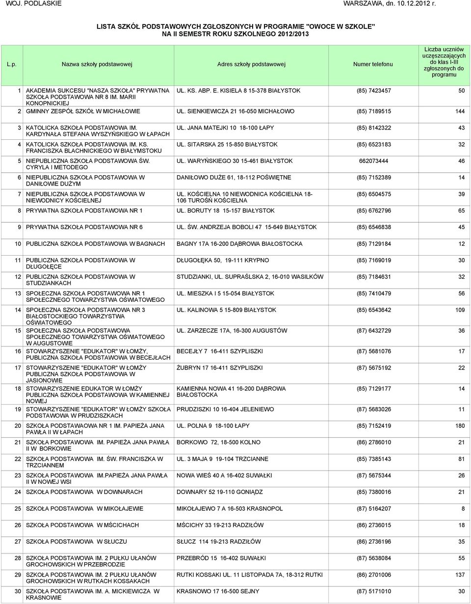 uczęszczających do klas I-III zgłoszonych do programu 1 2 AKADEMIA SUKCESU "NASZA SZKOŁA" PRYWATNA SZKOŁA PODSTAWOWA NR 8 IM. MARII KONOPNICKIEJ GMINNY ZESPÓŁ SZKÓŁ W MICHAŁOWIE UL. KS. ABP. E.