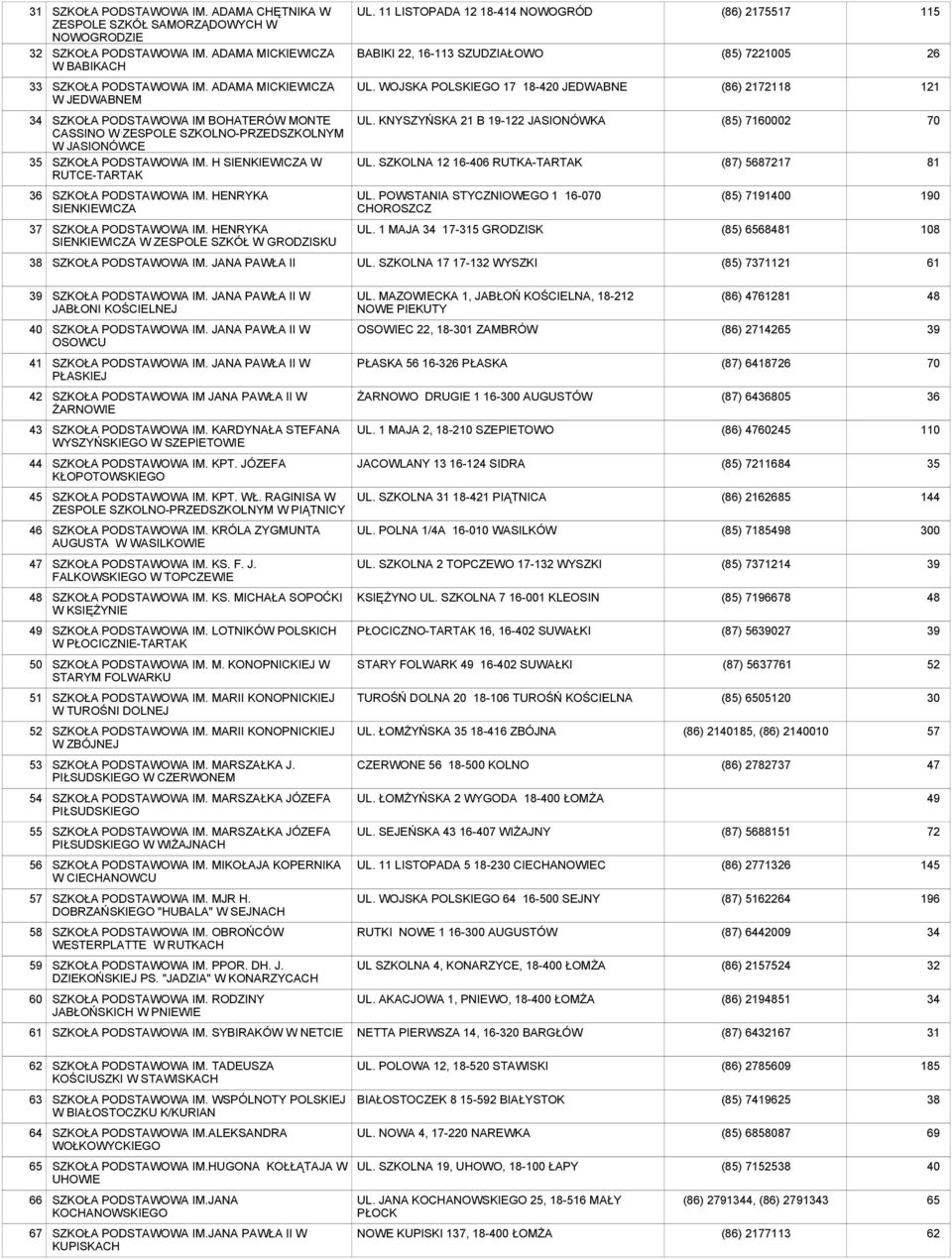 H SIENKIEWICZA W RUTCE-TARTAK SZKOŁA PODSTAWOWA IM. HENRYKA SIENKIEWICZA SZKOŁA PODSTAWOWA IM. HENRYKA SIENKIEWICZA W ZESPOLE SZKÓŁ W GRODZISKU SZKOŁA PODSTAWOWA IM.