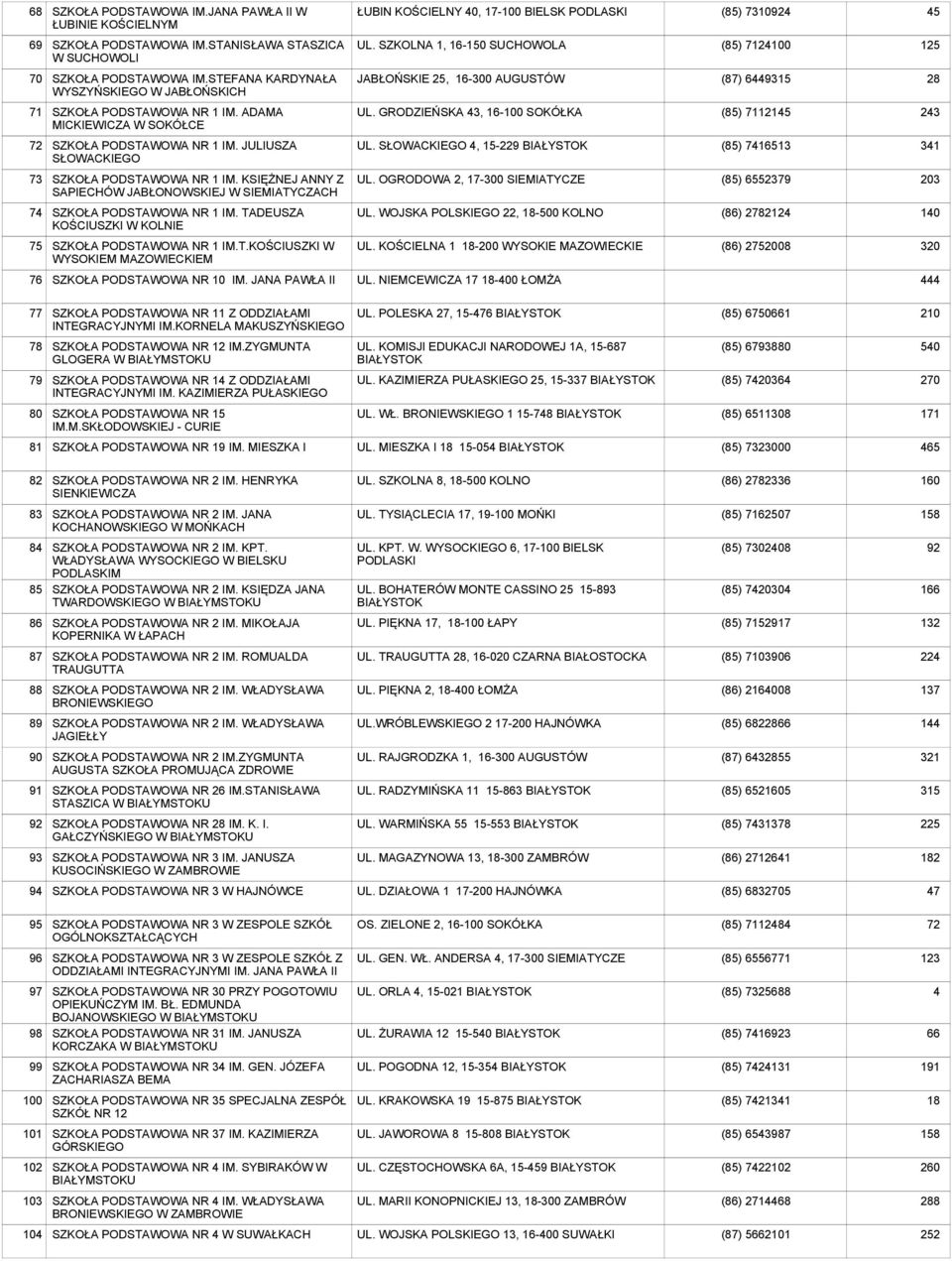 ADAMA MICKIEWICZA W SOKÓŁCE UL. GRODZIEŃSKA 43, 16- SOKÓŁKA (85) 711 243 72 SZKOŁA PODSTAWOWA NR 1 IM. JULIUSZA SŁOWACKIEGO UL.