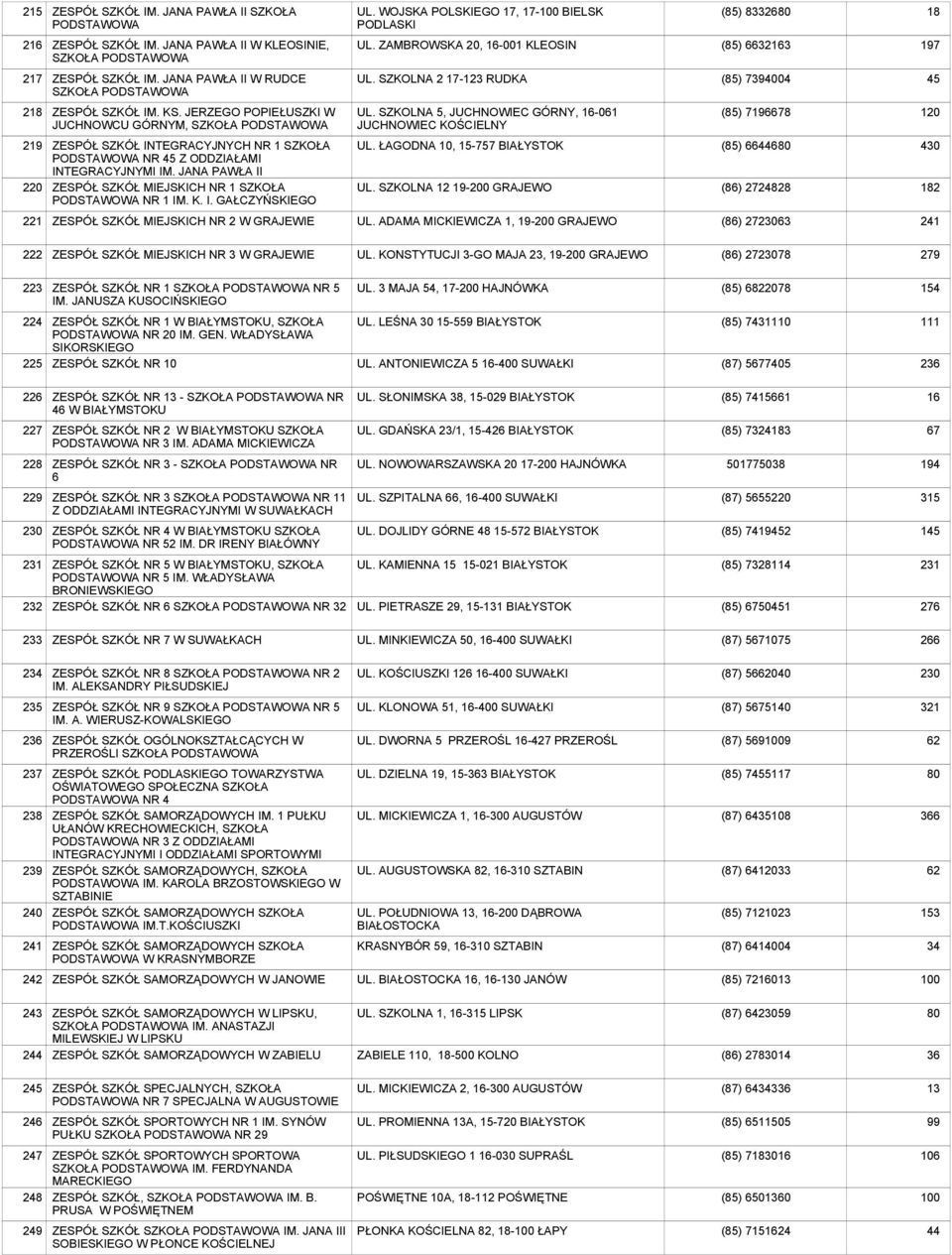 JERZEGO POPIEŁUSZKI W JUCHNOWCU GÓRNYM, SZKOŁA PODSTAWOWA UL.