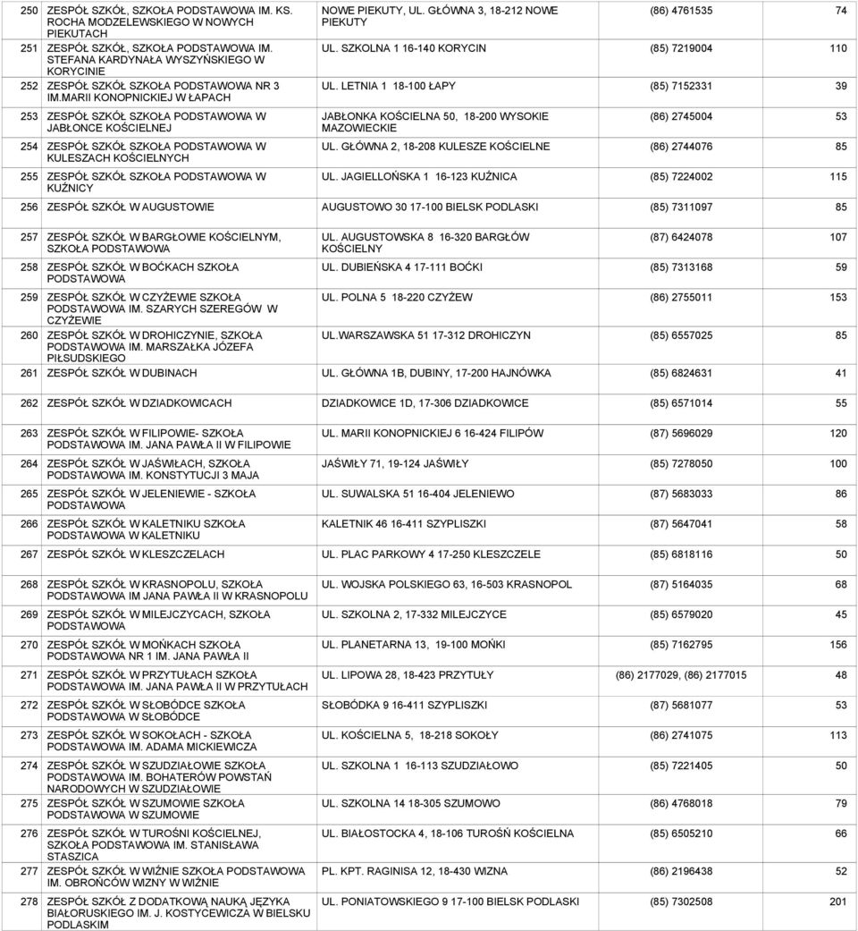 LETNIA 1 - ŁAPY (86) 4761535 (85) 79004 (85) 71531 74 110 253 ZESPÓŁ SZKÓŁ SZKOŁA PODSTAWOWA W JABŁONCE KOŚCIELNEJ JABŁONKA KOŚCIELNA 50, -200 WYSOKIE MAZOWIECKIE (86) 004 53 254 ZESPÓŁ SZKÓŁ SZKOŁA