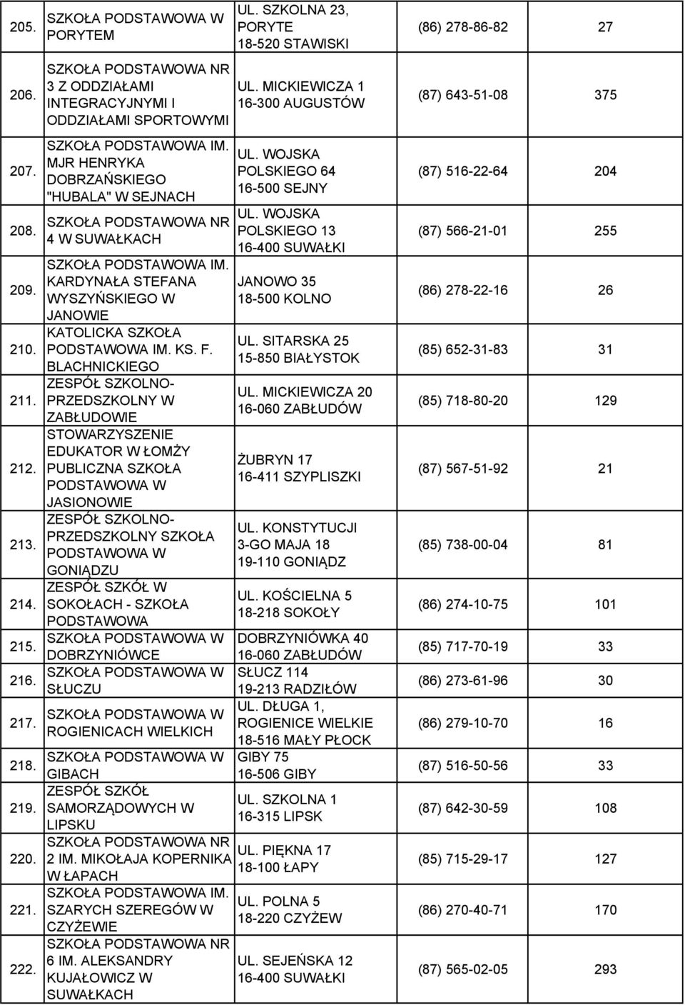 BLACHNICKIEGO PRZEDSZKOLNY W ZABŁUDOWIE STOWARZYSZENIE EDUKATOR W ŁOMŻY PUBLICZNA SZKOŁA JASIONOWIE PRZEDSZKOLNY SZKOŁA GONIĄDZU SOKOŁACH - SZKOŁA DOBRZYNIÓWCE SŁUCZU ROGIENICACH WIELKICH 218.