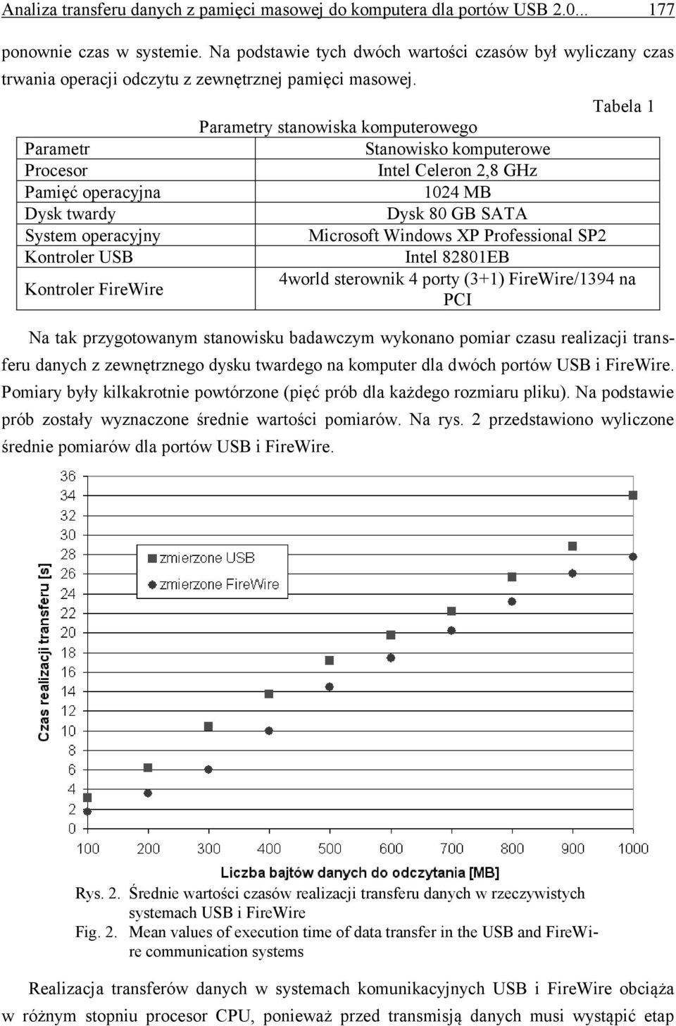 Parametr Procesor Pamięć operacyjna Dysk twardy System operacyjny Kontroler USB Kontroler FireWire Tabela 1 Parametry stanowiska komputerowego Stanowisko komputerowe Intel Celeron 2,8 GHz 1024 MB