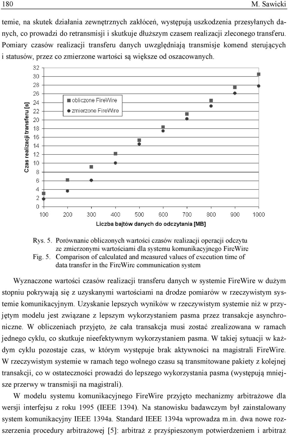 Porównanie obliczonych wartości czasów realizacji operacji odczytu ze zmierzonymi wartościami dla systemu komunikacyjnego FireWire Fig. 5.