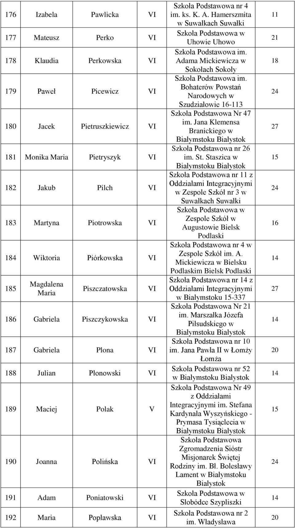 Szkoła Podstawowa nr 4 im. ks. K. A. Hamerszmita w Suwałkach Suwałki Uhowie Uhowo Adama Mickiewicza w Sokołach Sokoły Bohaterów Powstań Narodowych w Szudziałowie -113 Szkoła Podstawowa Nr 47 im.