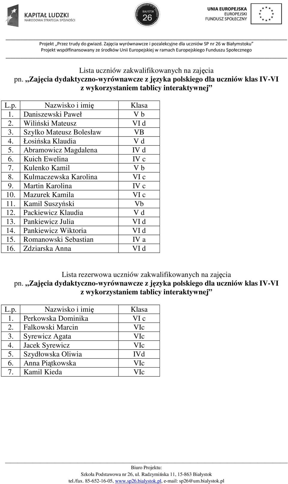 Packiewicz Klaudia V d 13. Pankiewicz Julia VI d 14. Pankiewicz Wiktoria VI d 15. Romanowski Sebastian IV a 16. Zdziarska Anna VI d Lista rezerwowa uczniów zakwalifikowanych na zajęcia pn.