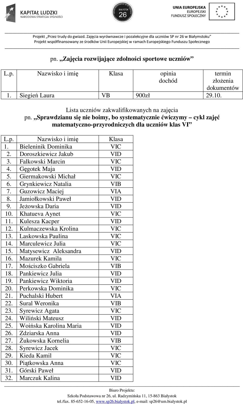 Gęgotek Maja VID 5. Giermakowski Michał VIC 6. Grynkiewicz Natalia VIB 7. Guzowicz Maciej VIA 8. Jamiołkowski Paweł VID 9. JeŜowska Daria VID 10. Khatueva Aynet VIC 11. Kulesza Kacper VID 12.