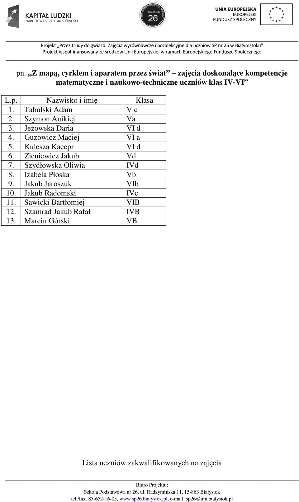 Guzowicz Maciej VI a 5. Kulesza Kacepr VI d 6. Zieniewicz Jakub Vd 7. Szydłowska Oliwia IVd 8.