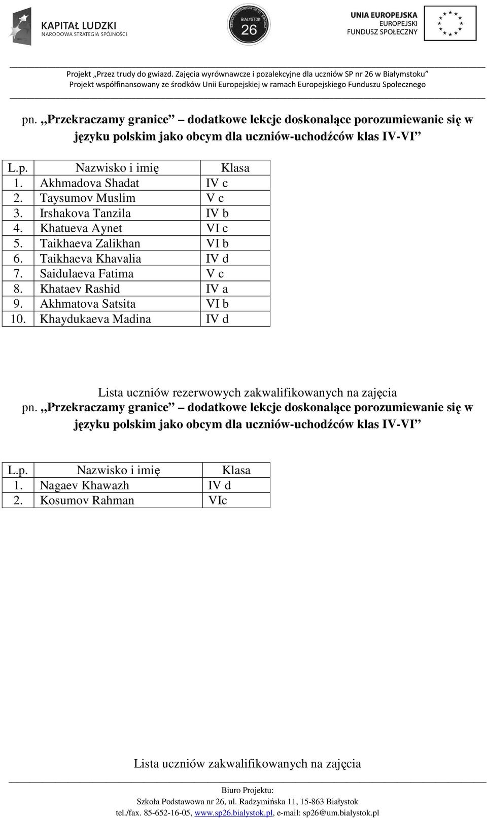 Saidulaeva Fatima V c 8. Khataev Rashid IV a 9. Akhmatova Satsita VI b 10.