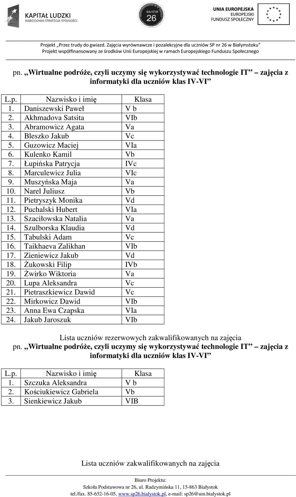 Puchalski Hubert VIa 13. Szaciłowska Natalia Va 14. Szulborska Klaudia Vd 15. Tabulski Adam Vc 16. Taikhaeva Zalikhan VIb 17. Zieniewicz Jakub Vd 18. śukowski Filip IVb 19. świrko Wiktoria Va 20.