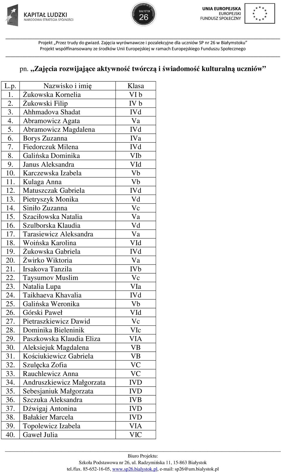 Siniło Zuzanna Vc 15. Szaciłowska Natalia Va 16. Szulborska Klaudia Vd 17. Tarasiewicz Aleksandra Va 18. Woińska Karolina VId 19. śukowska Gabriela IVd 20. świrko Wiktoria Va 21.