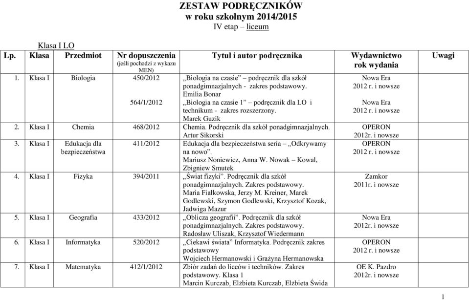 Emilia Bonar Biologia na czasie 1 podręcznik dla LO i technikum - zakres rozszerzony. Marek Guzik 2. Chemia 468/2012 Chemia. Podręcznik dla szkół ponadgimnazjalnych. Artur Sikorski 3.